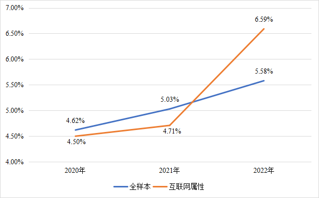 如何量化员工的经营价值？