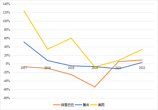 如何量化员工的经营价值？