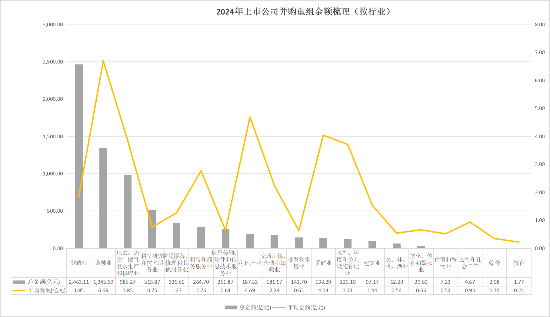 2024年上市公司并购重组金额梳理，科股宝整理